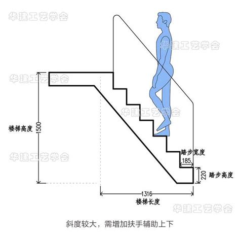 樓梯每階高度 大樹二是什麼